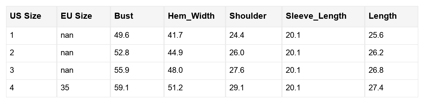 Emory Stripe Drop Shoulder PLUS Sweater