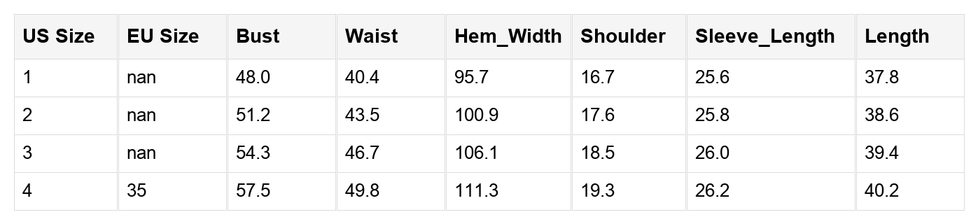 Miracle Surplice Tiered Ruffled PLUS Dress